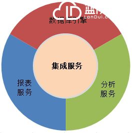 數(shù)據(jù)庫4個服務.png
