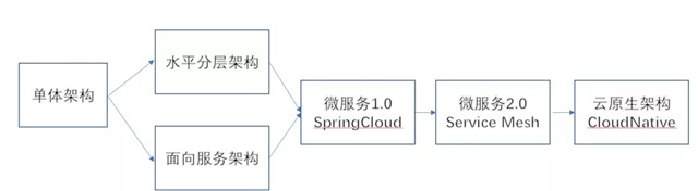 架構設計與拆分的哲學1.webp_副本.jpg