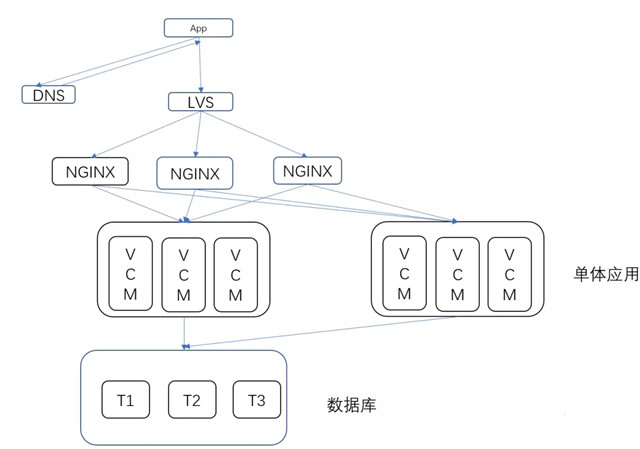 架構設計與拆分的哲學2.webp_副本.jpg