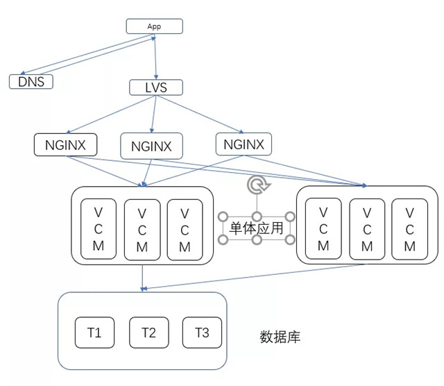 架構設計與拆分的哲學3.webp_副本.jpg