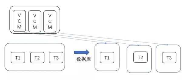 架構設計與拆分的哲學4.webp_副本.jpg