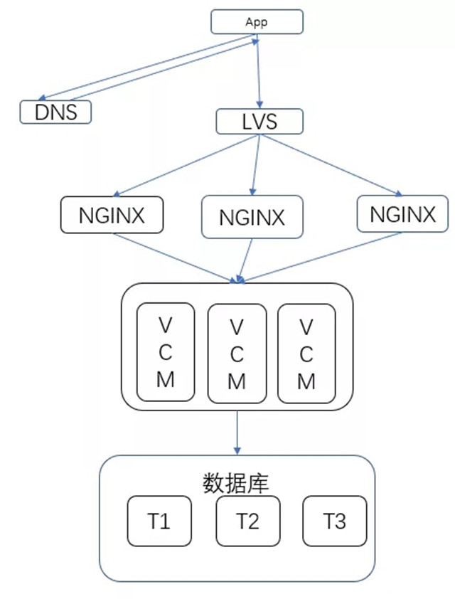 架構設計與拆分的哲學5.webp_副本.jpg