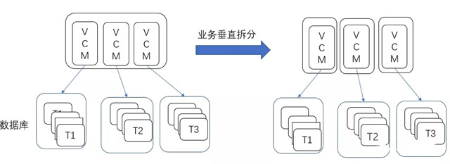 架構設計與拆分的哲學6.webp_副本.jpg