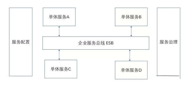 架構設計與拆分的哲學8.webp_副本.jpg