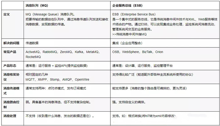 架構設計與拆分的哲學9.webp_副本.jpg