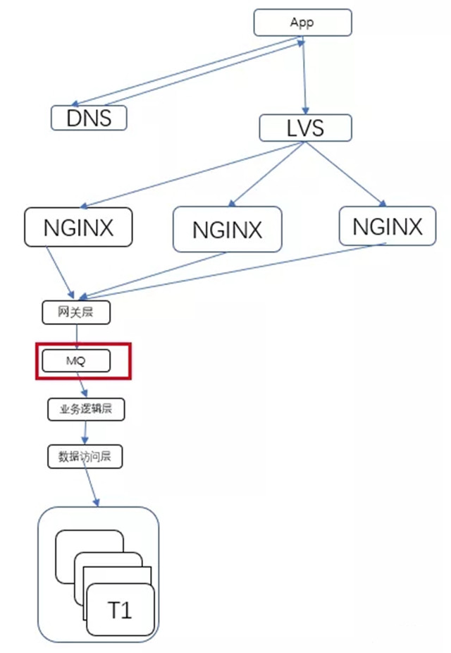 架構設計與拆分的哲學10.webp_副本.jpg