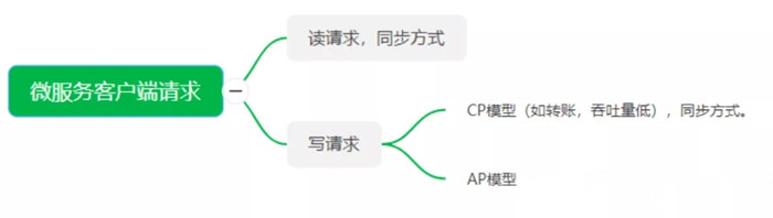 架構設計與拆分的哲學11.webp_副本.jpg