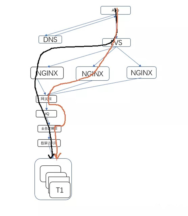 架構設計與拆分的哲學12.webp_副本.jpg
