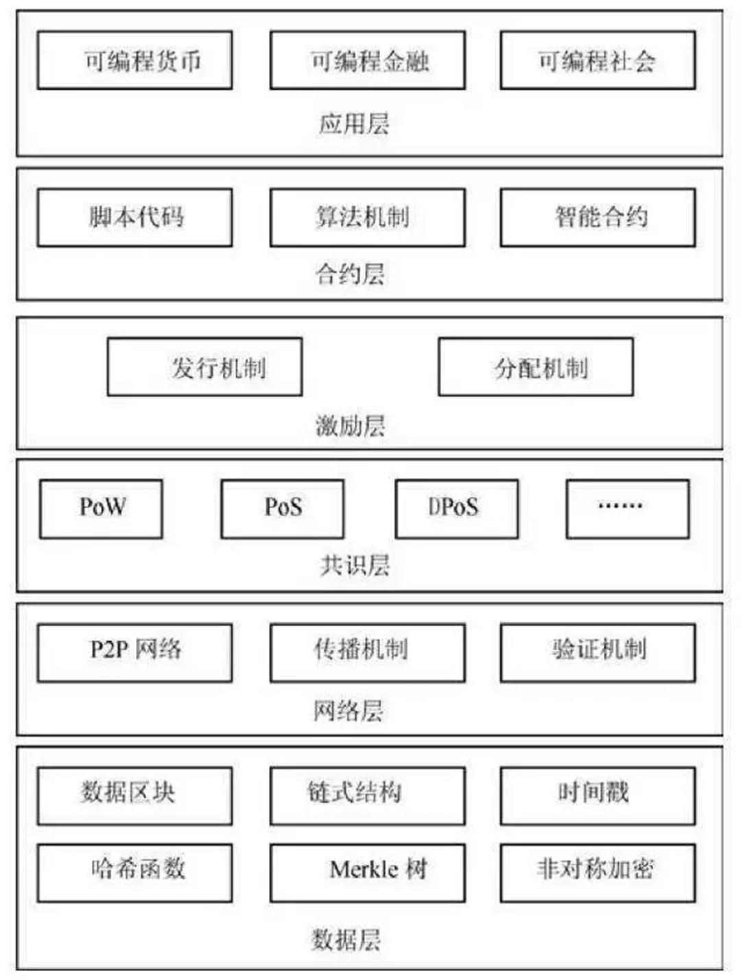 區(qū)塊鏈基礎架構之數(shù)據(jù)層1.webp.jpg