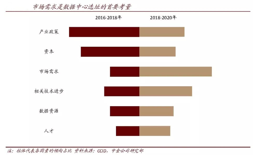 IDC選址邏輯1.webp.jpg