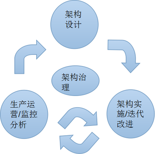 架構如何落地？（一）從制定實施路徑開始1.png