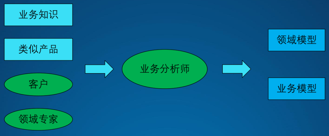 架構設計方法論1.png