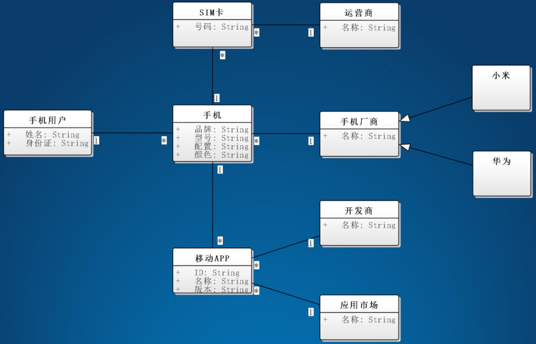 架構設計方法論2.png