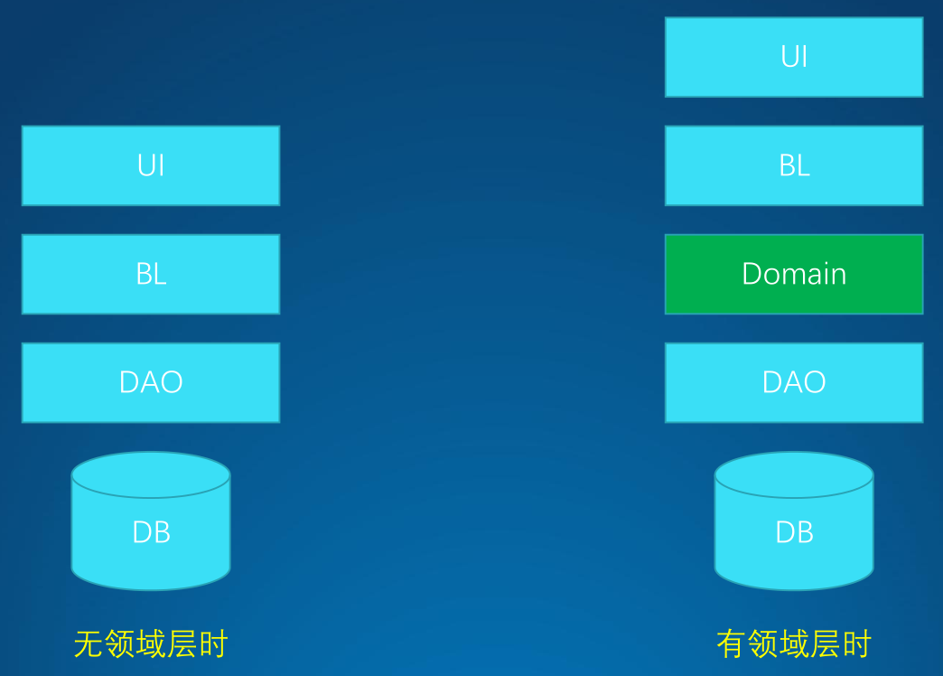 架構設計方法論3.png