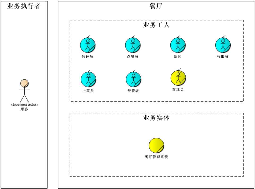 架構設計方法論4.png
