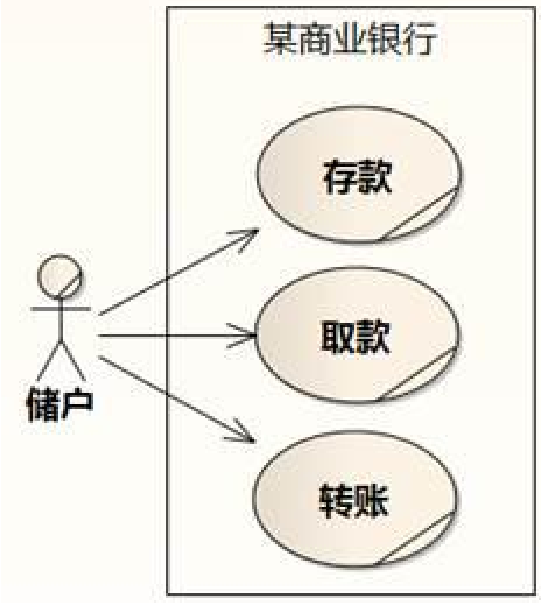 架構設計方法論5.png