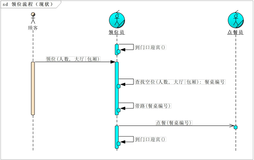 架構設計方法論6.png