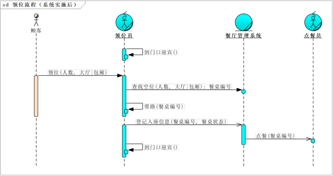 架構設計方法論7.png