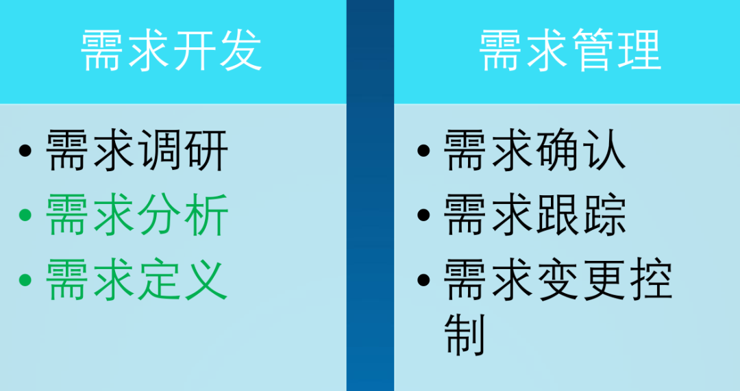 架構設計方法論8.png