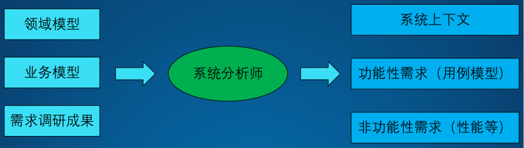 架構設計方法論9.png