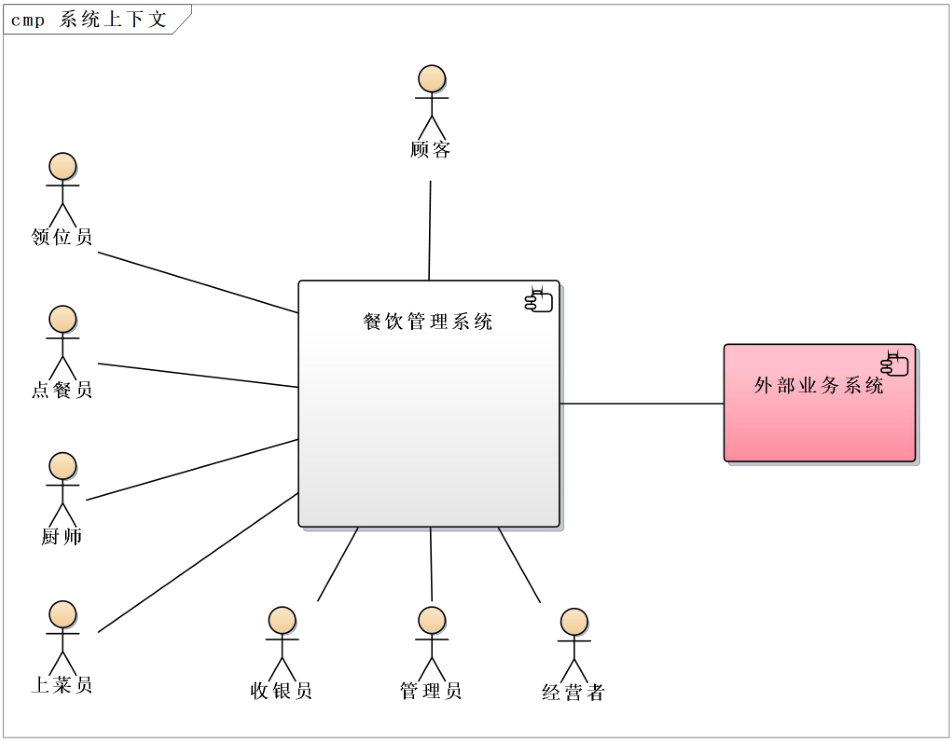架構設計方法論10.png