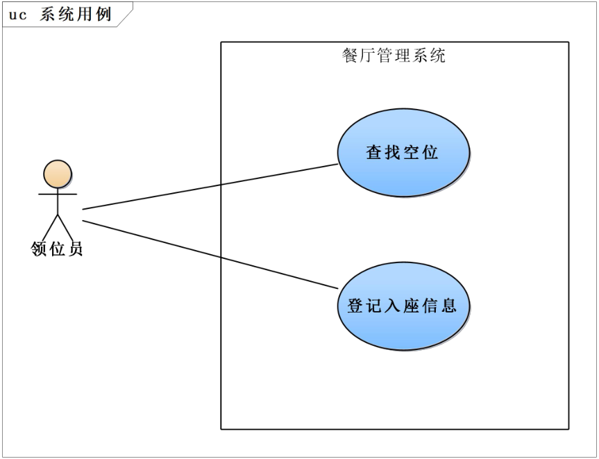 架構設計方法論11.png