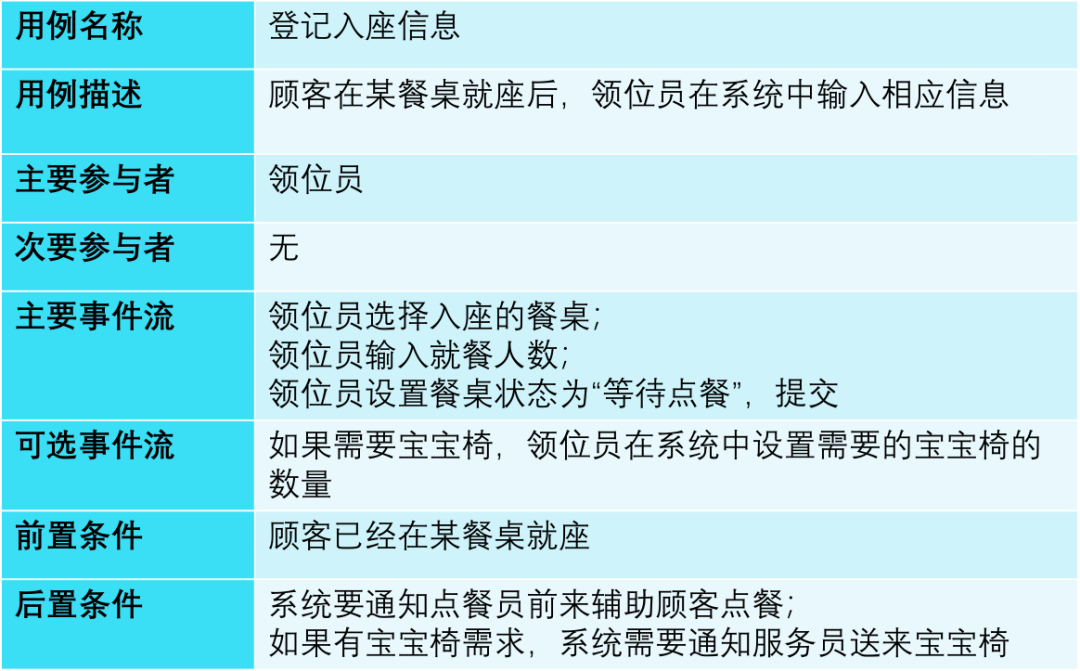 架構設計方法論12.png