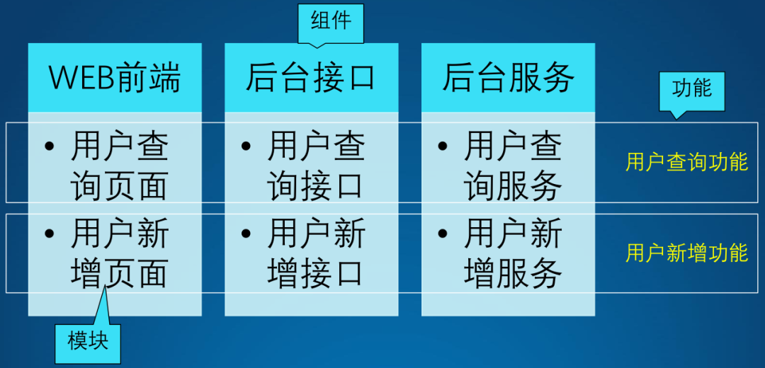 架構設計方法論13.png