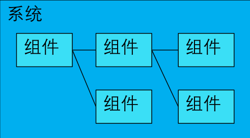 架構設計方法論14.png
