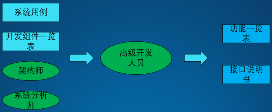 架構設計方法論18.png