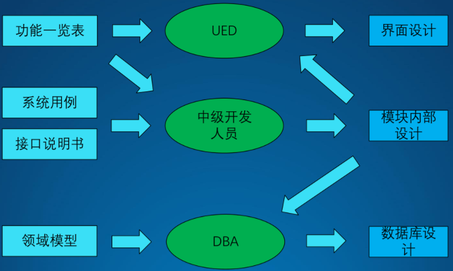 架構設計方法論19.png