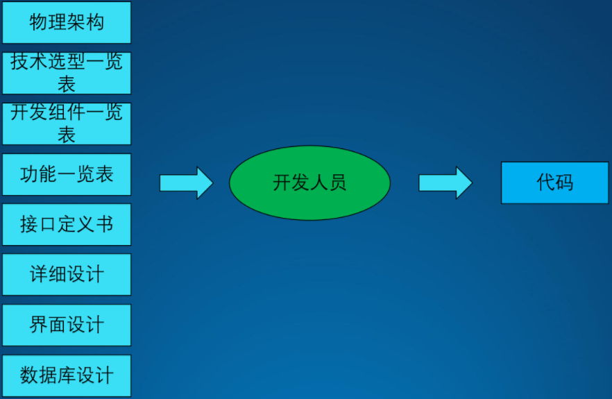 架構設計方法論20.png