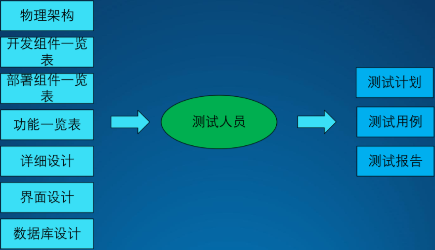 架構設計方法論21.png
