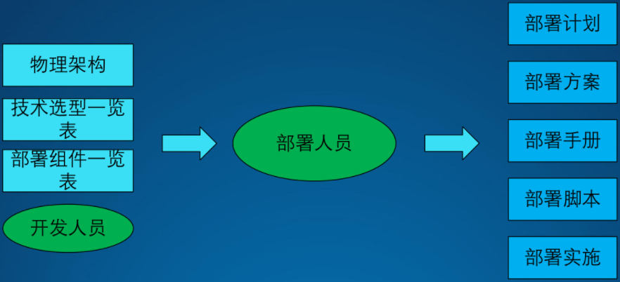 架構設計方法論22.png