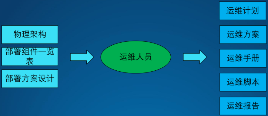 架構設計方法論23.png